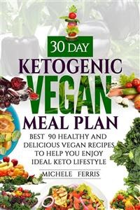 Free 7 Day Keto Meal Plan With Recipes
